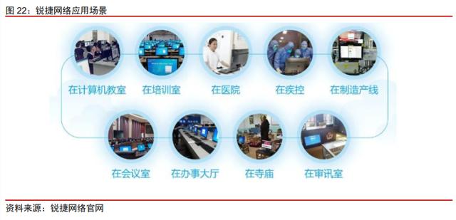 云基础设施专题研究:云桌面,在线办公时代核心赛道