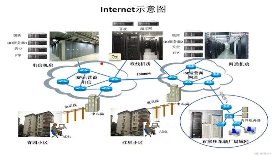 讲透计算机网络知识——计算机网络工程全景解析