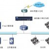 专业深圳网络工程与智能机房建设服务——网络优化及技术支持